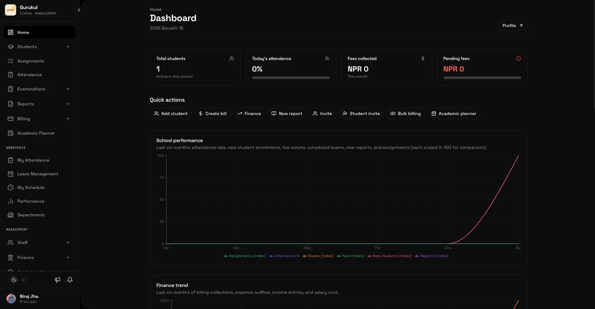 Dashboard overview